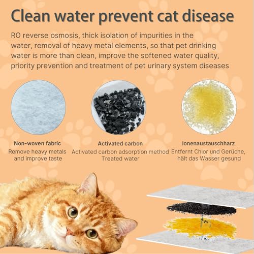 32 Pack Cat Water Fountain Filters,16 Pack Cat Water Fountain Replacement Filters & 16 Pack Pre-Filter Sponges,Fountain Filter Replacement for S11 and 74oz
