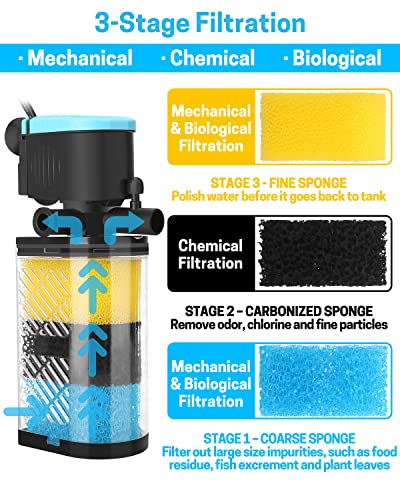 AquaMiracle Aquarium Filter Replacement Sponge, Fish Tank Filter Replacement Parts, Including 2 x Coarse Sponge, 2 x Fine Sponge & 4 x Carbonized Sponge (for Model: QF088/QF188/QF288)