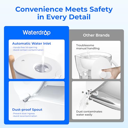 Waterdrop PT-04W Water Filter Pitcher, 10-Cup Capacity, NSF Certified, 200-Gallon Long-Life Filter, 5X Longer Filter Life, Reduces PFOA/PFOS and Chlorine, BPA-Free, Sturdy Wooden Handle, White - color: White, style: Classic Pitcher