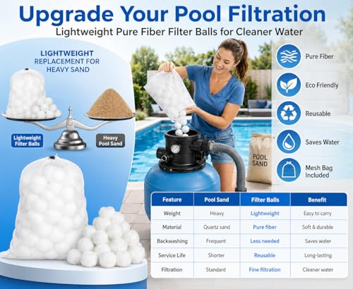 1.5 lbs Pool Filter Balls for Sand Filter, Reusable Fiber Filter Media Replaces 55 lbs Sand, Efficient Pool Cleaning for Swimming Pools & Filter Pumps - color: 1.5 Pounds