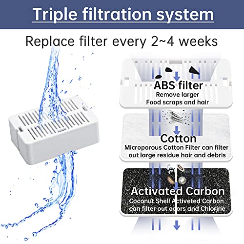 Cat Water Fountain Replacement Filter, 8 Pack Cat Fountain Carbon Filters and 2 Pack Foam Filters for Ceramic Pet Drinking Fountain and Stainless Steel Pet Water Fountain (8+2 Pack)