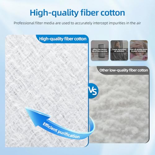 16x25 Replacement Filter Pads Compatible with SolaceAir Pristine Dynamic Air Cleaner 16x25x1 Carbon & Electrostatic Media White (3 Pack)