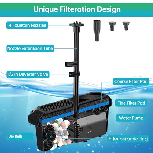 Antfraer 40W Solar Pond Filter with Water Pump, Pond Filter Box with Pond Filter Box, Pond Pump with 6.6ft Clear Tubing for Outdoor Pond Waterfall Garden Fountain Water Feature - size: 40W