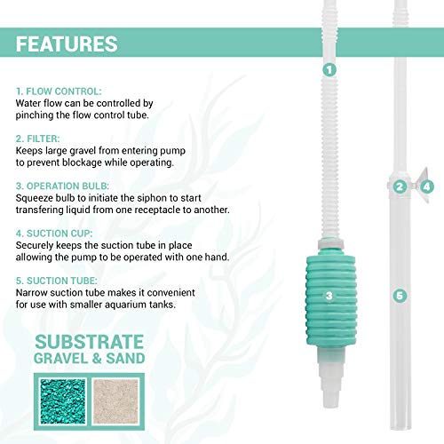 TERA PUMP Nano Aquarium Siphon Gravel Cleaner & Sand Cleaner (BPA-Free/Safe for Small Aquarium Life) for Aquarums Under 10 Gallons