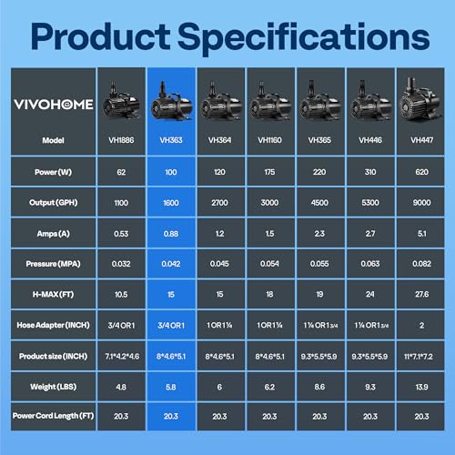 VIVOHOME Electric 100W 1600GPH Submersible Water Pump for Koi Pond Pool Waterfall Fountains Fish Tank and Aquarium - size: 1600GPH