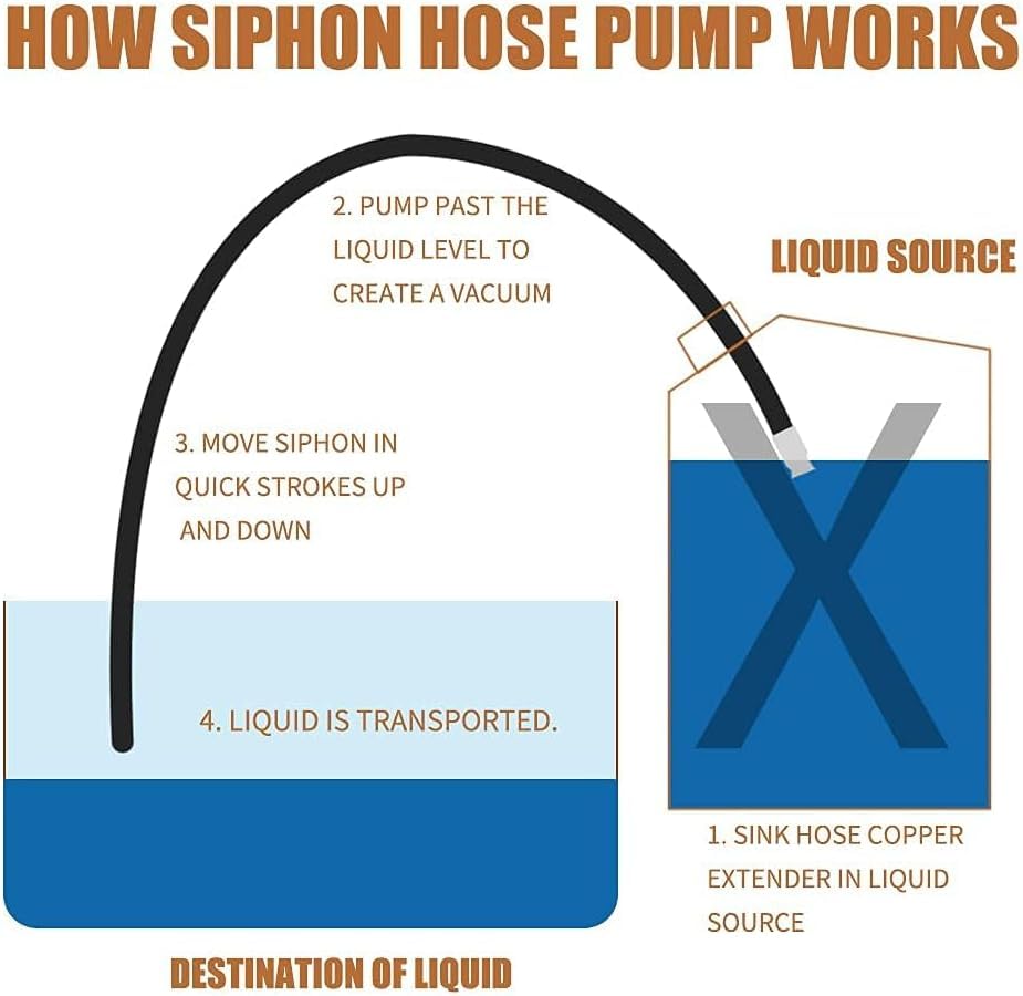 8.2FT 1" Heavy Duty Siphon Hose - Self-Priming Jiggler Pump for Boats, ATVs & Tractors Brass Nipple w/Metal Buckle, Fuel Transfer Tube for Gasoline Fuel Gas, fish tank water exchange and drainage - size: 1"ID x 1Pcs