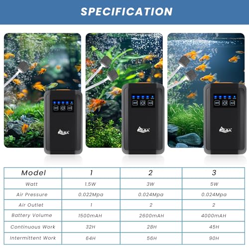 AQQA Aquarium Air Pump Fish Tank Aerator Pump Battery Backup Fish Oxygen Pump Rechargeable Portable Bubbler Pump with Air Stone, Air Tube & Check Valve (1.5W 80GPH) - size: 1.5W for up to 80 Gal