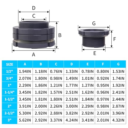 ChillWaves PVC Bulkhead Fitting 2-1/2" Double Thread Connector Adapter with Plugs for Water Tank, Aquariums, Rain barrels(1-PACK) - size: 2-1/2 INCH, style: Bulkhead Fitting + Plug