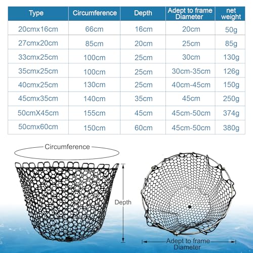 Fishing Landing Net Trout Net Replacement Netting with Rubber Mesh for Fish Fly and Fishing Landing - color: Black Rubber Fishing Net, size: Dia 35cm*Dep 25cm(Cir 100cm)