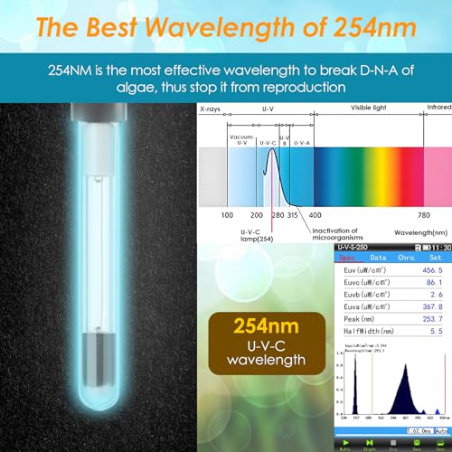 AquaMiracle Aquarium Filter for Green Water, U - V Fish Tank Filters with Timer (4/8/12/24 Hrs), Dual Mode (Aeration/Rainfall) Fish Filter for 10-40 Gallon Tanks, Flow Rate and Direction Adjustable