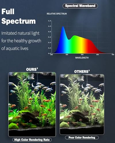 Pawfly 8 W Aquarium LED Light 8.2 Inch 24/7 Fish Tank Light with Full Spectrum Brilliant White Blue Red Green Lights Multi-Colored LEDs with D/N Mode Single Color Effects Timer & Adjustable Brightness - size: For 5 to 10 Gallon Fish Tank