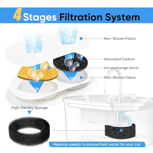 Upgrade Cat Water Filter Replacement Compatible with APAUK 108oz/3.2L Cat Fountain, Individually Packaged,Triple Filtration Carbon Filters for Pet Fountain, Includes 8 Filters and 8 Sponges