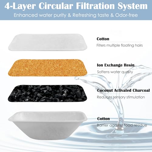 16 Pcs Cat Water Fountain Filters Replacement for 108oz/3.2L & 84oz/2.5L Pet Water Fountain,Including 8 Pcs Cat Water Fountain Filter & 8 Pcs Pre-Filter Sponges Foam Filter - color: 8+8 Pack