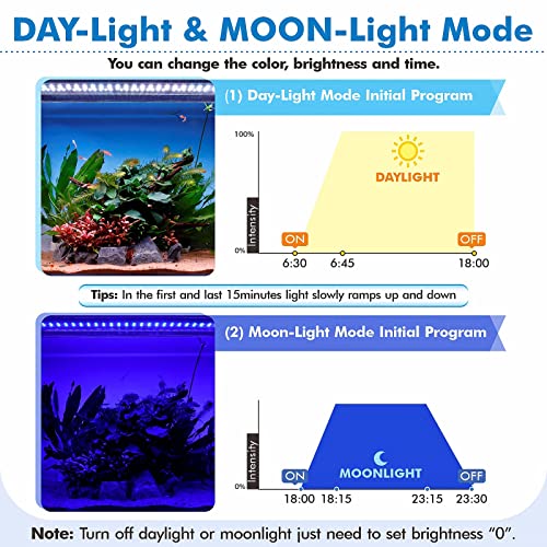 hygger Advanced Remote Control Aquarium Light Customizable Full Spectrum Fish Tank LED with DIY, Default & Weather Mode Freshwater Planted Tank - size: 30W for 24~30inch Tank