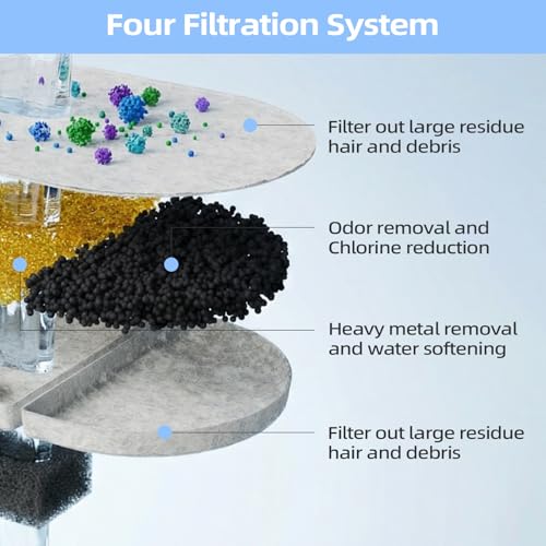 8 Pack Cat Water Fountain Filter Replacement for PLWF002 71oz/2.1L Capsule Pet Water Fountain with 8 Pre-Filter Sponges, Pet Fountain Filter Replacement with Four Filtration System, BPA-Free - size: 8 Filters+8 Sponges