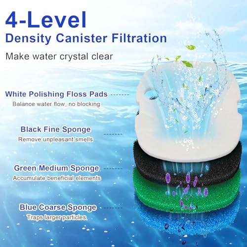 16 PCS Replacement Canister Filter Pads Compatible with SUNSUN HW-302/505A Polar Aurora 265 GPH CF-300, Aquarium Filter Sponge Pad Fish Tank Bio Floss Media
