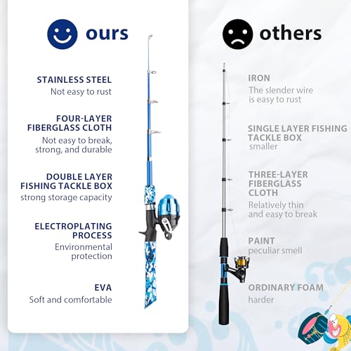 Kids Fishing Pole, Portable Telescopic Kids Fishing Poles for Boys and Girls, Fishing Rod and Reel Combo Kit with Tackle Box, and Fishing Net, Best Fishing Pole for Toddler Youth - color: Blue+Light Pink