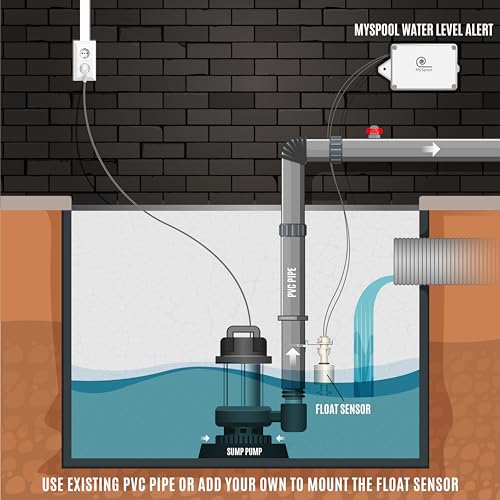 Water Level Alert with Text Message and Email Notifications, Battery Powered with a Float Sensor - style: DBF01