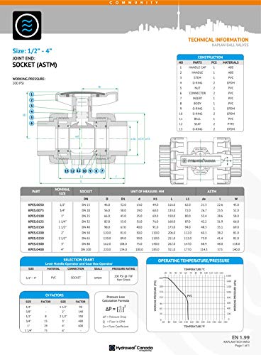 HYDROSEAL Kaplan 4" PVC True Union Ball Valve with Full Port, ASTM F1970, EPDM O-Rings and Reversible PTFE Seats, Rated at 200 PSI @73F, Gray, 4 inch Socket (4") - size: 4 Inch
