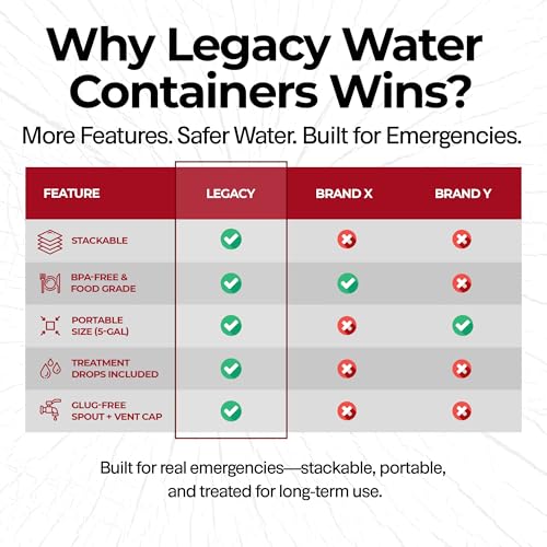 Legacy Food Storage Emergency Water Storage Containers, Long Term 5 Gallon Water Tank - 6 Stackable Food Grade Tanks Included, for Camping, Prepping, Survival - 30 Gallon Total Capacity - size: 6 Tanks (30 Gallons), style: With Water Treatment