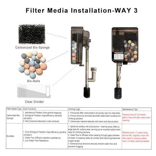 2 Pack Aquarium Filter Media, Including 8D Pad, Pre-Filter Sponge, Bio Sponge, Bio Balls, for Small Filter