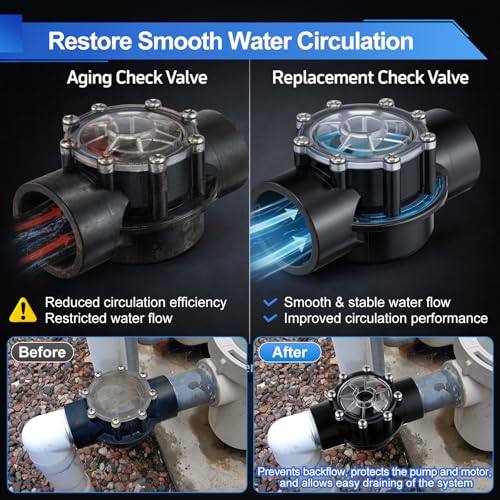 Dreyoo 2 PACK Pool Check Valve Compatible with Jandy 1-1/2-Inch to 2-Inch Check Valve, 180-degree Regulator Positive Seal & Non Lube Pump Flow Regulator for Swimming Pools and Spas - size: 1-1/2-Inch to 2-Inch