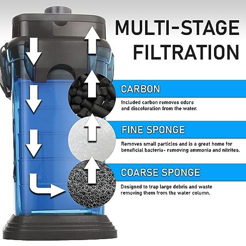 Penn-Plax Cascade 1000 Canister Filter - 265 GPH Aquarium Filter for Tanks Up to 100 Gallons - 360 Degree Flow Valves, Poly Fiber Pads, Bio-Sponge & Activated Carbon -Fresh & Saltwater -11.5x10x17in - size: 100 Gallons