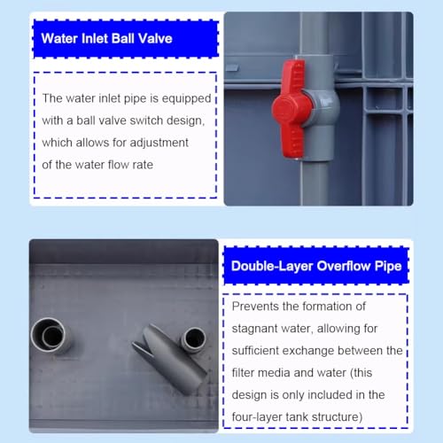 Aquarium Filter, Multi-Stage Filtration System for Fish Tanks and Ponds, Efficient Waterfall Design, Circulation Box for Drip Filter Applications - size: 60x40x44cm