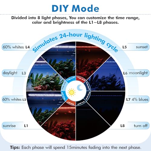 hygger Advanced Remote Control Aquarium Light Customizable Full Spectrum Fish Tank LED with DIY, Default & Weather Mode Freshwater Planted Tank - size: 30W for 24~30inch Tank