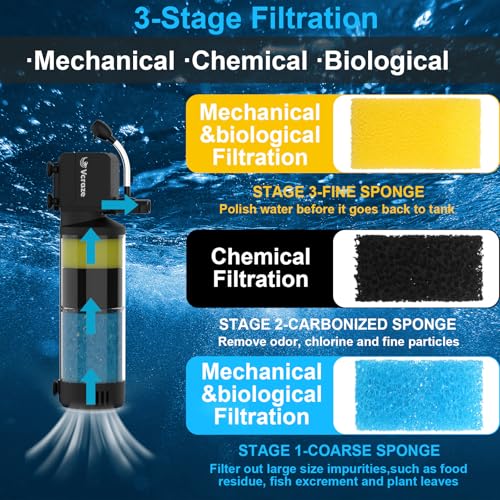 3-Stage Submersible Aquarium Filter for 10-40 Gallon Fish Tanks, Fish Tank Filter with Aeration/Rainfall Modes, Fish Filter Tank Filter Turtle Filter Reptile Filter for in-Tank Use - size: For 10-40 Gal Tanks