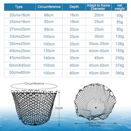 Fishing Landing Net Trout Net Replacement Netting with Rubber Mesh for Fish Fly and Fishing Landing - color: Black Rubber Fishing Net, size: Dia 25cm*Dep 18cm(Cir 85cm)