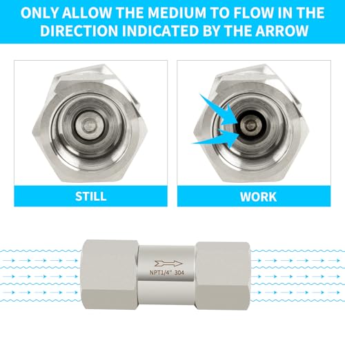 ChillWaves 304 Stainless Steel In-Line Split Check Valve 1/4" NPT Female Thread, One-Way Non-return Check Valve for Backflow Prevention(1-PACK) - size: 1/4" FNPT, style: Split Check Valve