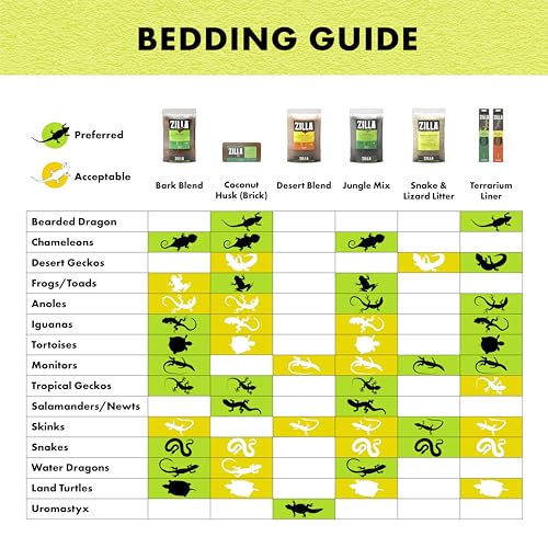 Zilla Reptile Terrarium Bedding Substrate Floor Liner, Green, 15/20G, 11.75" x 23.5" - size: 11.75" x 23.5"