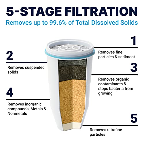 ZeroWater 10-Cup Ready-Pour 5-Stage Water Filter Pitcher 0 TDS for Improved Tap Water Taste - IAPMO Certified to Reduce Lead, Chromium, and PFOA/PFOS - style: 10-Cup Pitcher