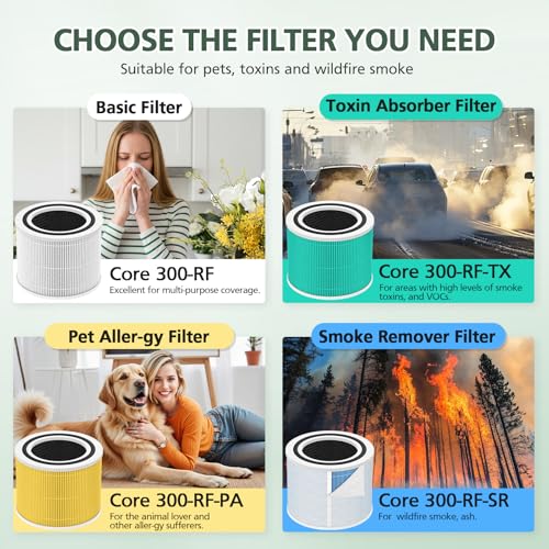 Core 300 Replacement Filter for LEVOIT Core 300 Core300-P Core 300S Core 300-P VortexAir Air Purifier, Core 300-RF, 3-in-1 Activated Carbon, 2 Pack, White, Core 300-P - color: White