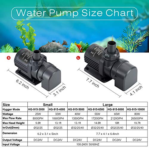 Hygger 1720GPH Quiet Submersible and External 24V Water Pump, with Controller (30%-100% Settings), Powerful Return Pump for Fish Tanks, Aquariums, Ponds, Fountains, Sump, Hydroponics (55W, 14.8ft) - color: 55w, 1720gph, 14.8ft