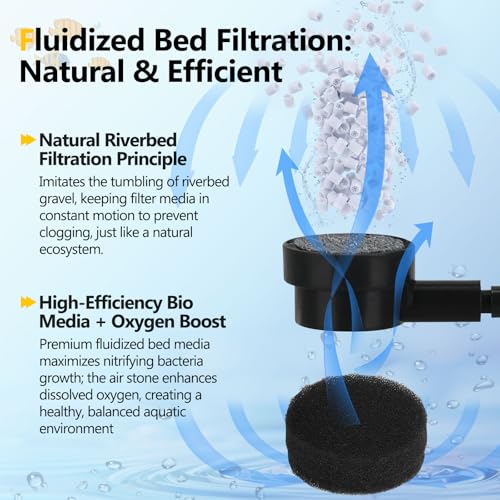 AQQA Fluidized Moving Bed Filter with Sponge, Submersible Aquarium Bio Filter with Air Stone for Shrimp & Breeding Tanks, Ultra Quiet Internal Filter for Freshwater and Saltwater (L 15-55 Gallon) - size: L 15-55 gallon