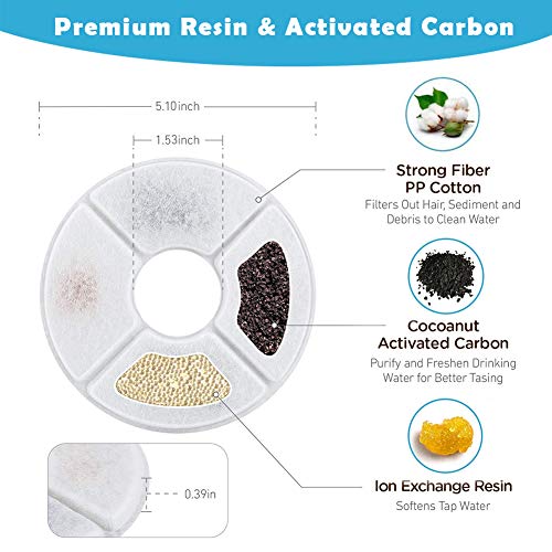 12-Pack Cat Fountain Filters, Replacement Filters for 84oz/2.5L Water Fountain