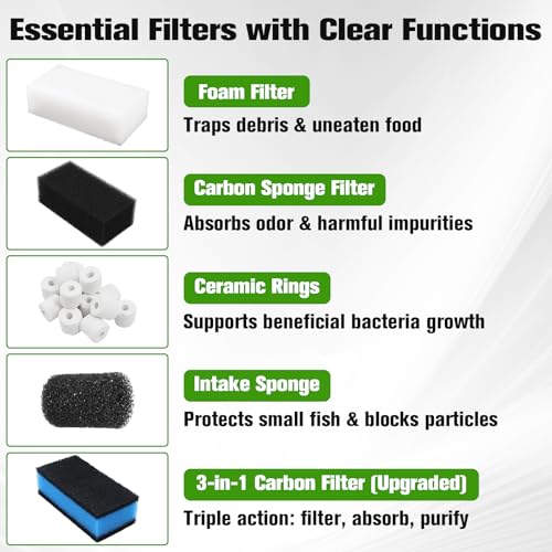 Poweka 20PCS Filters Replacement Media Kit for AquaClear 50 Power Filter, Aquarium Filter Sponge and Activated Carbon Pad for Fish Tank Filter for 20-to-50 Gallon Aquariums
