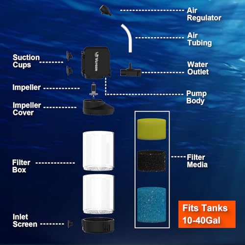 3-Stage Submersible Aquarium Filter for 10-40 Gallon Fish Tanks, Fish Tank Filter with Aeration/Rainfall Modes, Fish Filter Tank Filter Turtle Filter Reptile Filter for in-Tank Use - size: For 10-40 Gal Tanks