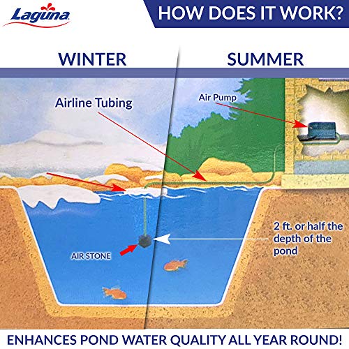 Laguna Aeration Kit for Ponds – Year-Round Water Aeration System – Improves Oxygen Exchange & Prevents Freezing – Includes Pump, 30 ft Airline Tubing, Air Stone & Float – For All Pond Sizes