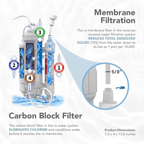 Aquatic Life RO Buddie 4-Stage Aquarium Water Filter System, Reverse Osmosis RO/DI Filtration Unit for Fish Tank, Fountains, and More, 50 GPD (Gallons Per Day)