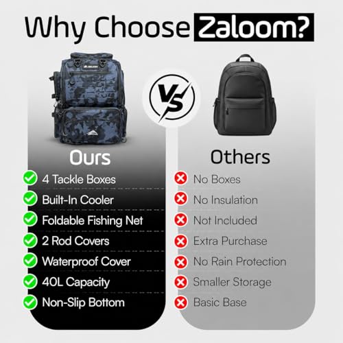 Waterproof Fishing Backpack with Tackle Boxes, Rod Holder & Foldable Net - 40L Fishing Tackle Bag with Trays Included, Extra Storage Gear and Equipment, Rain Cover, Fisherman Gift for Men - color: Black Camo