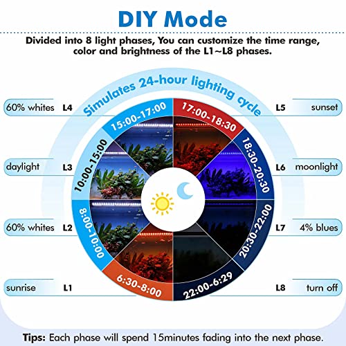 hygger Advanced Remote Control Aquarium Light Customizable Full Spectrum Fish Tank LED with DIY, Default & Weather Mode Freshwater Planted Tank - size: 24W for 18~24inch Tank