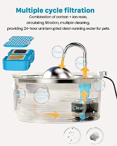 AONBOY Cat Fountain Filters Replacement: 6 Filters + 6 Cat Fountain Sponge, Suitable for AONBOY Pet Fountain S3-SC, Multiple Filtration, Isolates Floating Hairs and gets rid of Odors