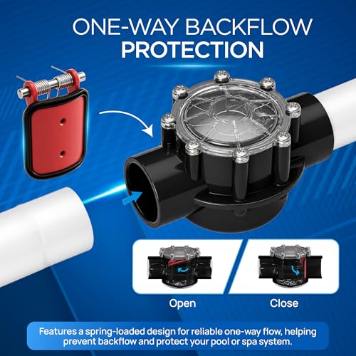 FibroPool 1.5 Inch Pool Check Valve – 5 PSI Spring Loaded, CPVC, Non-Lube PTFE Seats – Inline Backflow Prevention for Pools, Spas, Heaters, Salt & Chemical Systems