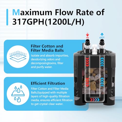 AQQA 317GPH Canister Filter, Ultra-Quiet External Aquarium Canister Filters, 3 Stage Filtration Aquarium Filter with Quartz Balls and Filter Cotton for Fish Tanks and Aquariums Up to 65 Gallon 18W - size: 317GPH
