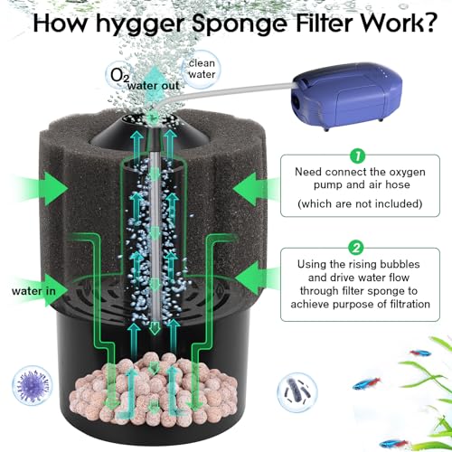 hygger Aquarium Sponge Filter 8-20 Gallon Small Fish Tank Filter for Turtle Breeding Fry Shrimp Snails Betta Air-Powered Filter with Reusable Biochemical Ball Spare Sponge Foam Filter - size: Small