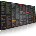 Pixiecube Linux Commands Line Mouse pad - Extended Large Cheat Sheet Mousepad. Shortcuts to Kali/Red Hat/Ubuntu/OpenSUSE/Arch/Debian/Unix Programmer. XXL Non-Slip Gaming Desk mat - color: Linux, size: 35.4L x 15.7W inches