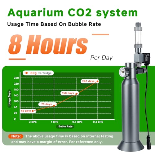 Desktop CO2 Regulator with 80g Disposable CO2 Cartridge with Solenoid Valve, Complete Aquarium CO2 System, Compatible with 5/8" Threaded for Nano Aquariums - size: 80g